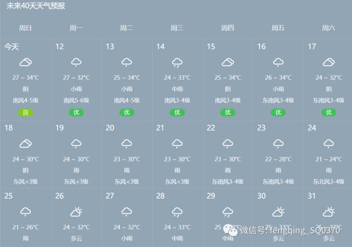 商丘一月天气预报查询30天?4月商丘天气情况-图3 商丘一月天气预报查询30天?4月商丘天气情况-图3