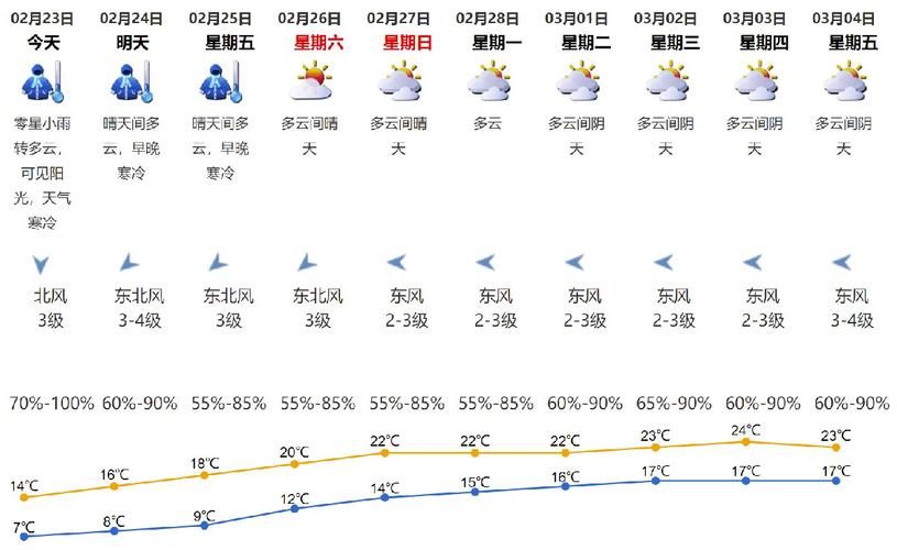 2月深圳天气穿衣建议?2月深圳天气情况-图3 2月深圳天气穿衣建议?2月深圳天气情况-图3