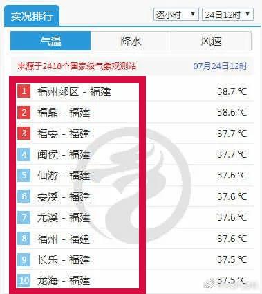 福州一年天气？福州历史天气情况查询