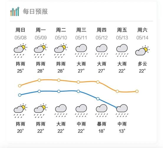 2005年8月2号的天气预报?7月河源天气情况-图2 2005年8月2号的天气预报?7月河源天气情况-图2