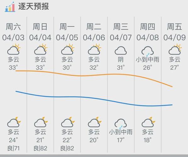2005年8月2号的天气预报?7月河源天气情况-图1 2005年8月2号的天气预报?7月河源天气情况-图1