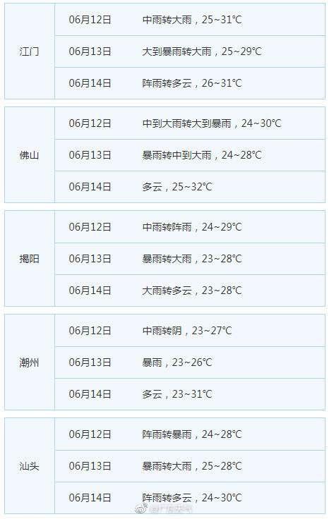 2005年8月2号的天气预报?7月河源天气情况-图3 2005年8月2号的天气预报?7月河源天气情况-图3