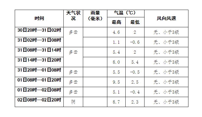 巴中气候特征?巴州的天气情况-图3 巴中气候特征?巴州的天气情况-图3