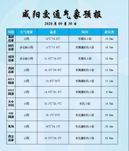 咸阳空气差的原因?咸阳雾月份天气情况-图3 咸阳空气差的原因?咸阳雾月份天气情况-图3