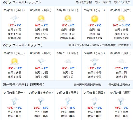 苏州天气什么时候回暖？29号苏州天气情况
