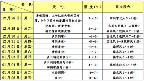 上海十五天天气预报精确到几点?上海15的天气情况-图3 上海十五天天气预报精确到几点?上海15的天气情况-图3