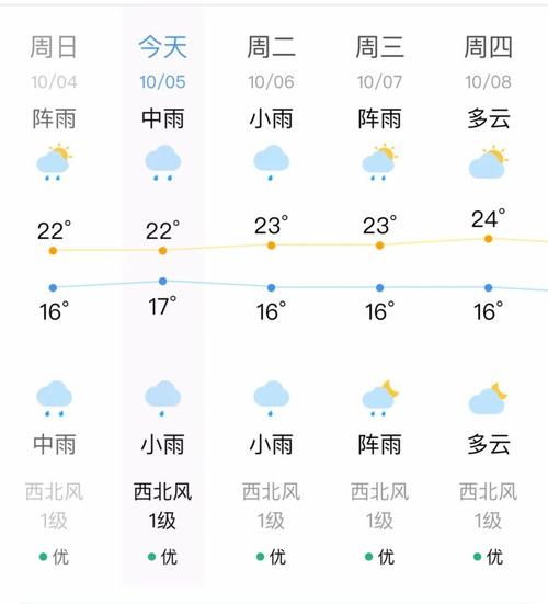 云南昆明大理未来20天天气预报?昆明未来的天气情况-图2 云南昆明大理未来20天天气预报?昆明未来的天气情况-图2