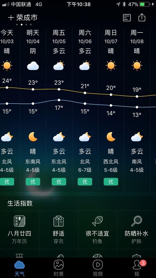 荣成的雪有多厚?查查荣成天气情况-图2 荣成的雪有多厚?查查荣成天气情况-图2