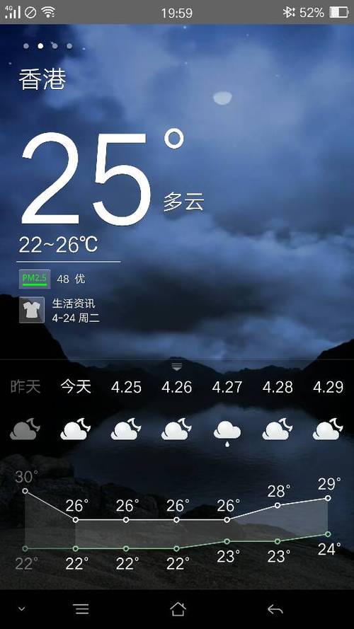 香港一年天气情况?2018年香港天气情况-图3 香港一年天气情况?2018年香港天气情况-图3