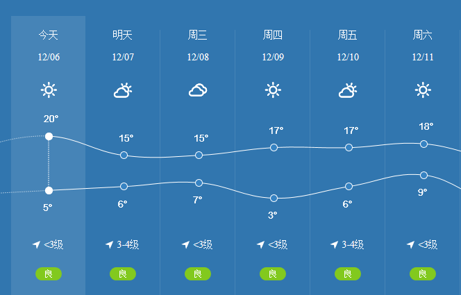 12月5号,是什么天气?五号什么天气情况-图3 12月5号,是什么天气?五号什么天气情况-图3