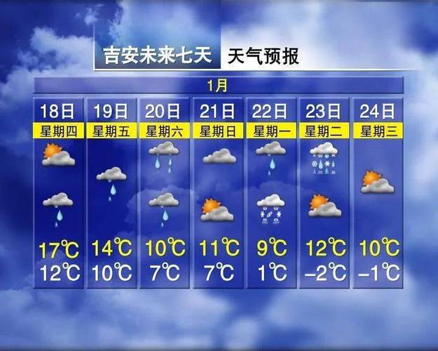 2023吉安会下雪吗?吉安明天的天气情况-图2 2023吉安会下雪吗?吉安明天的天气情况-图2