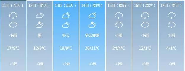2023吉安会下雪吗?吉安明天的天气情况-图3 2023吉安会下雪吗?吉安明天的天气情况-图3