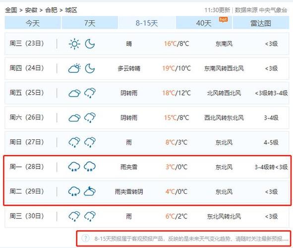 合肥下雪了是真的吗?13曰合肥天气情况-图2 合肥下雪了是真的吗?13曰合肥天气情况-图2