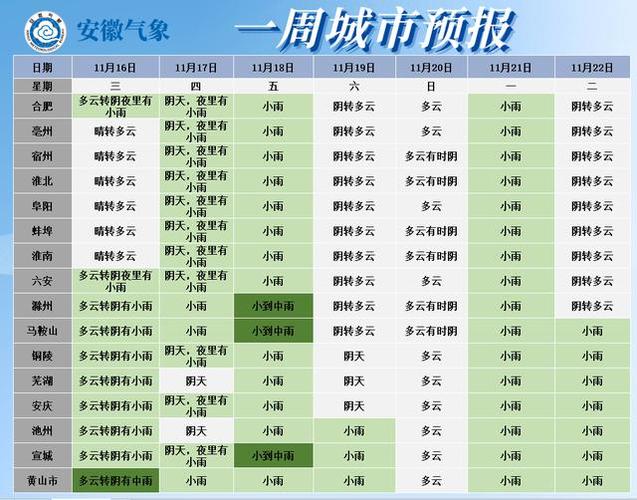合肥下雪了是真的吗？13曰合肥天气情况