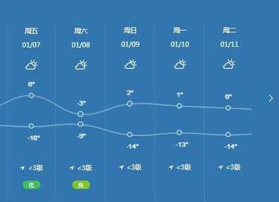 辽宁朝阳市一年四季温度?朝阳市天气情况-图2 辽宁朝阳市一年四季温度?朝阳市天气情况-图2