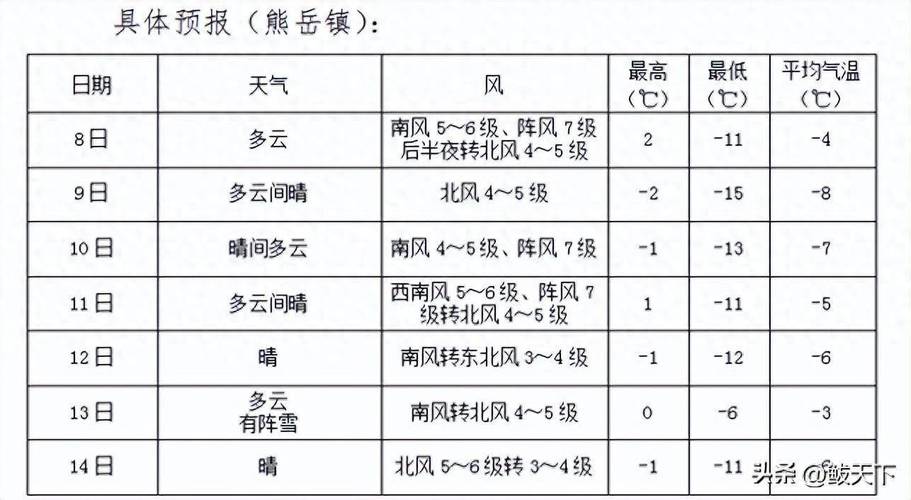 鲅鱼圈今天下冰雹了吗?鲅鱼圈实时天气情况-图3 鲅鱼圈今天下冰雹了吗?鲅鱼圈实时天气情况-图3