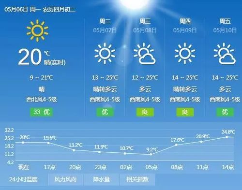 鲅鱼圈今天下冰雹了吗？鲅鱼圈实时天气情况