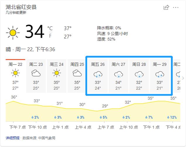 红安县小水电关水时间？近几天红安天气情况