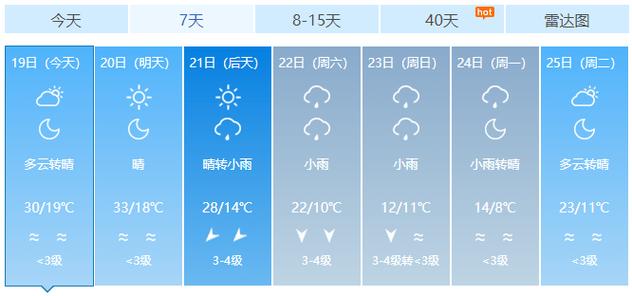 红安县小水电关水时间?近几天红安天气情况-图3 红安县小水电关水时间?近几天红安天气情况-图3