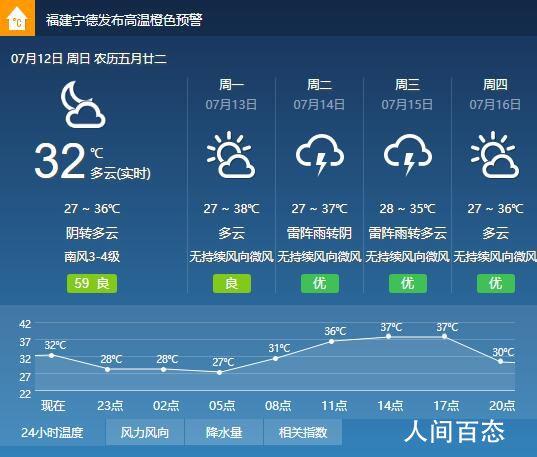 宁德的雨要下到什么时候?宁德年前天气情况-图2 宁德的雨要下到什么时候?宁德年前天气情况-图2