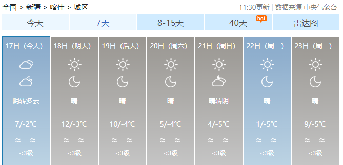 喀什的天气适合穿什么?新疆喀什的天气情况-图3 喀什的天气适合穿什么?新疆喀什的天气情况-图3
