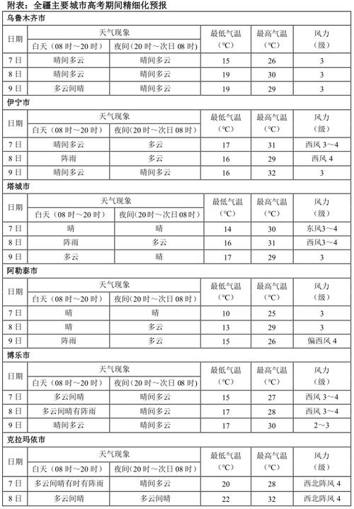 喀什的天气适合穿什么?新疆喀什的天气情况-图2 喀什的天气适合穿什么?新疆喀什的天气情况-图2