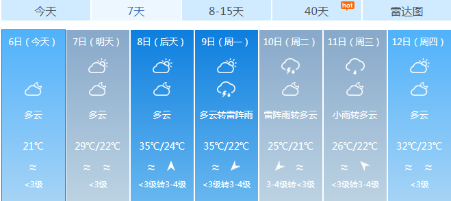 澄迈年均气温是多少？澄迈的天气情况咋样-图3