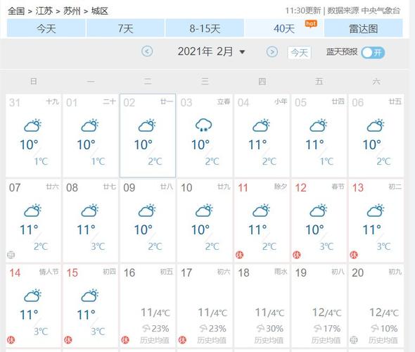 请问春节前后的天气温度是什么样的啊?历年春节期间天气情况-图3 请问春节前后的天气温度是什么样的啊?历年春节期间天气情况-图3