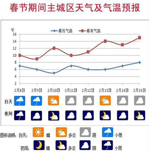 请问春节前后的天气温度是什么样的啊?历年春节期间天气情况-图2 请问春节前后的天气温度是什么样的啊?历年春节期间天气情况-图2