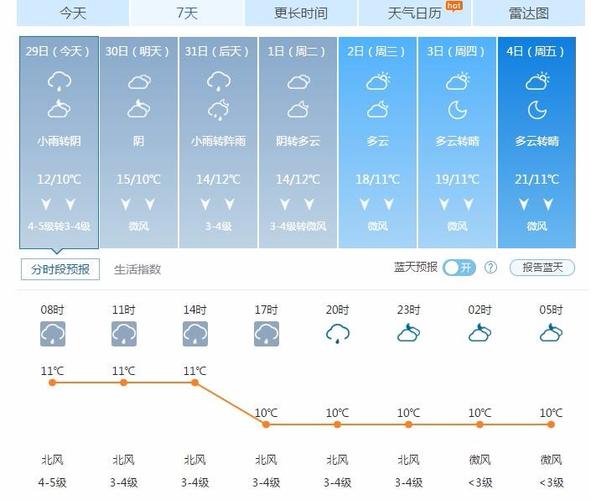 长沙冬天冷几个月√?长沙近曰天气情况-图2 长沙冬天冷几个月√?长沙近曰天气情况-图2