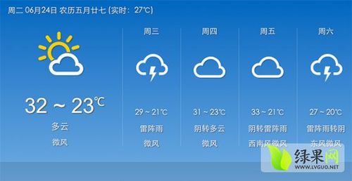 2021年山东滨州惠民什么时候供暖?最近惠民的天气情况-图1 2021年山东滨州惠民什么时候供暖?最近惠民的天气情况-图1