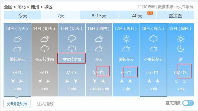 随州,什么时候下雪啊?随州近期的天气情况-图2 随州,什么时候下雪啊?随州近期的天气情况-图2