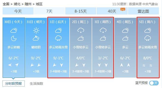 随州,什么时候下雪啊?随州近期的天气情况-图3 随州,什么时候下雪啊?随州近期的天气情况-图3