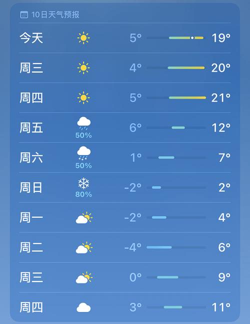 2023年湖南邵阳下雪吗?湖南绍阳天气情况-图3 2023年湖南邵阳下雪吗?湖南绍阳天气情况-图3