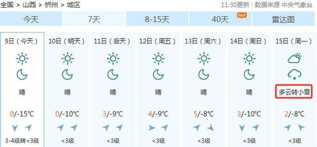 忻州什么时候下雪?9月忻州天气情况-图2 忻州什么时候下雪?9月忻州天气情况-图2