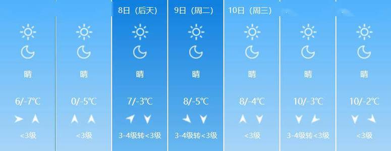 忻州什么时候下雪?9月忻州天气情况-图3 忻州什么时候下雪?9月忻州天气情况-图3