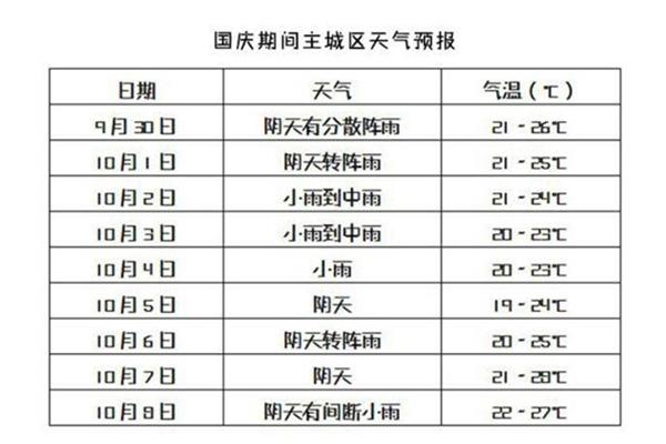 重庆11月天气穿衣建议?11号重庆天气情况-图2 重庆11月天气穿衣建议?11号重庆天气情况-图2