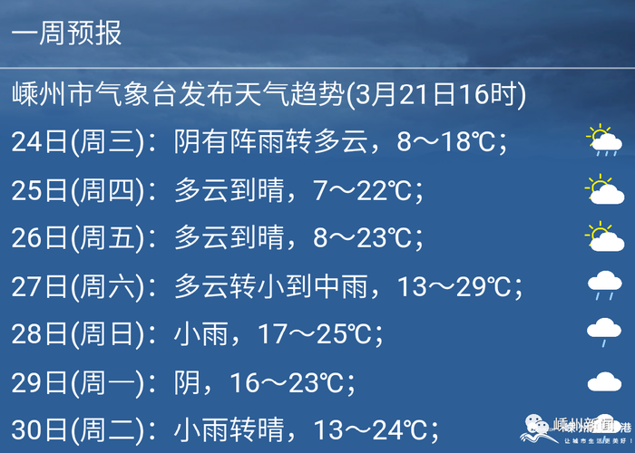 嵊州是哪个省的城市?嵊州杭州的天气情况-图2 嵊州是哪个省的城市?嵊州杭州的天气情况-图2