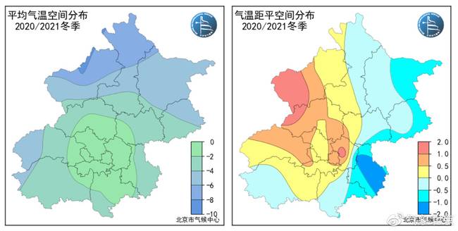 北京市各月份气候？北京冬季历史天气情况