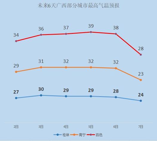 5月份广西天气热吗?广西 5月 天气情况-图1 5月份广西天气热吗?广西 5月 天气情况-图1