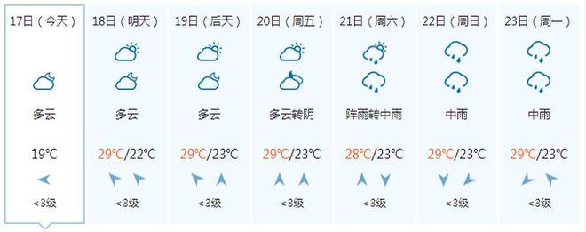5月份广西天气热吗?广西 5月 天气情况-图2 5月份广西天气热吗?广西 5月 天气情况-图2