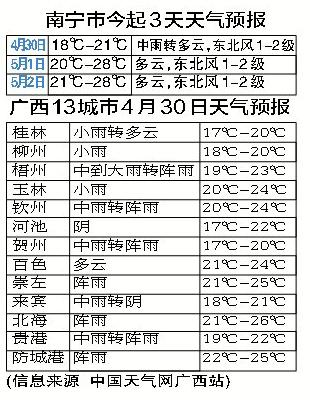 5月份广西天气热吗?广西 5月 天气情况-图3 5月份广西天气热吗?广西 5月 天气情况-图3