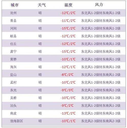 2021年临淄区供暖时间?临淄区明天天气情况-图2 2021年临淄区供暖时间?临淄区明天天气情况-图2