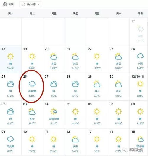 2021年临淄区供暖时间?临淄区明天天气情况-图1 2021年临淄区供暖时间?临淄区明天天气情况-图1