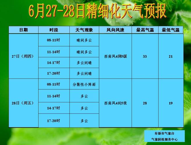 2021年临淄区供暖时间?临淄区明天天气情况-图3 2021年临淄区供暖时间?临淄区明天天气情况-图3