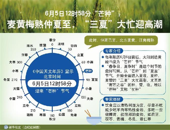 阳历八月是盛夏还是仲夏？赫章朱明乡天气情况