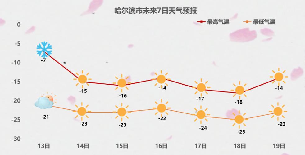 长春沙尘天气从哪来？长春到哈尔滨天气情况-图3