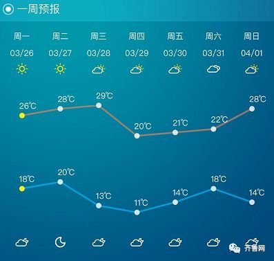 济南天气如何啊?济南现在什么天气情况-图3 济南天气如何啊?济南现在什么天气情况-图3