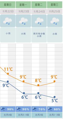 湖南是干冷还是湿冷?湖南最近什么天气情况-图2 湖南是干冷还是湿冷?湖南最近什么天气情况-图2