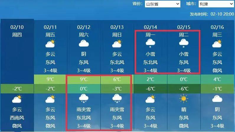 广饶冬天气温最低零下多少度?广饶明天天气情况-图2 广饶冬天气温最低零下多少度?广饶明天天气情况-图2